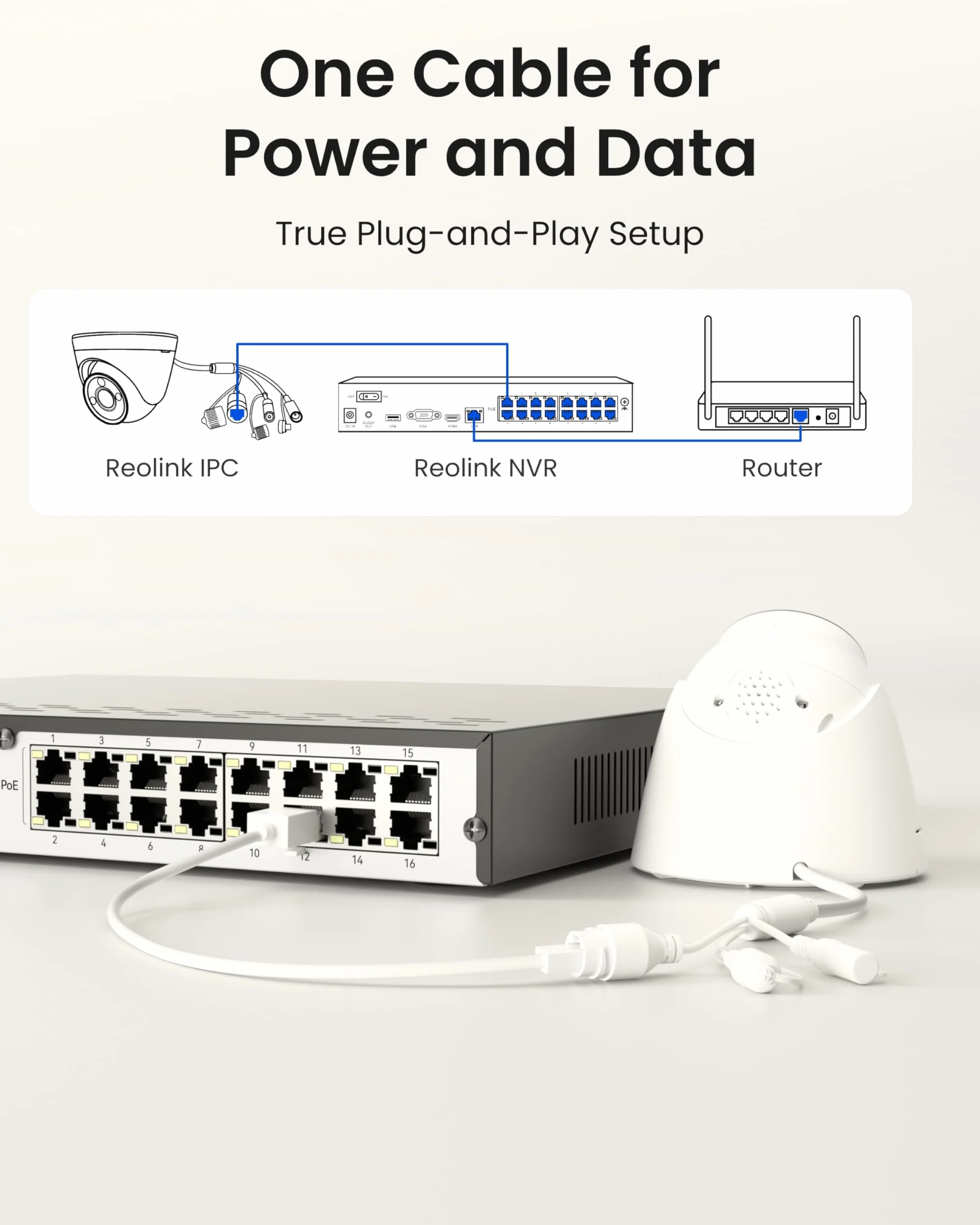 Reolink PoE NVR 16-kanałowy Rejestrator do Monitoringu CCTV Bez Dysku Twardego, Obsługa Kamer IP 5MP/4MP/1080P HD, Ciągłe Nagrywanie 24/7, RLN16-410