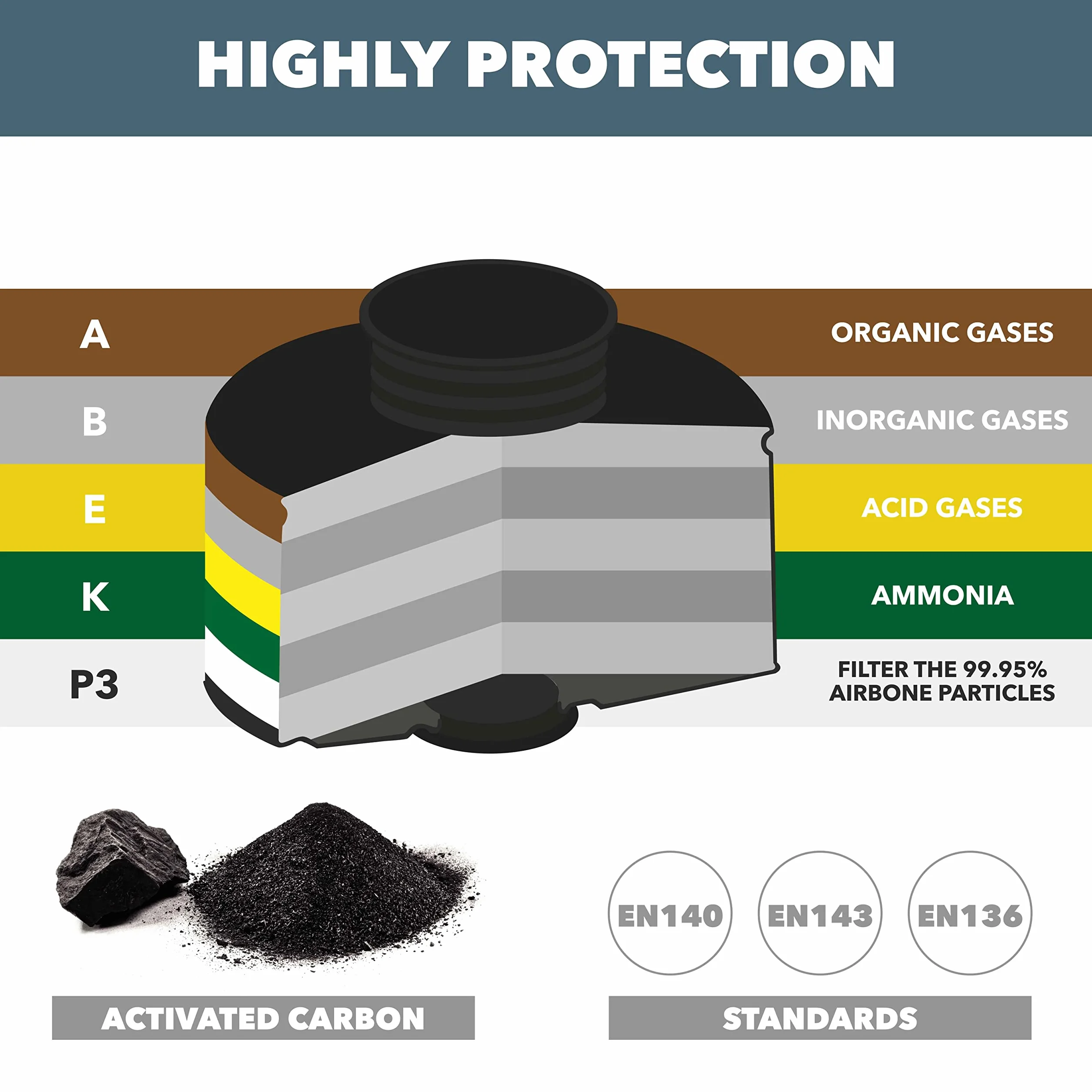 Maska przeciwgazowa wielokrotnego użytku RHINO do par organicznych, gazów kwaśnych, fumigantów, farb i ochrony twarzy z filtrem i rękawicami ochronnymi (RH-7011B)