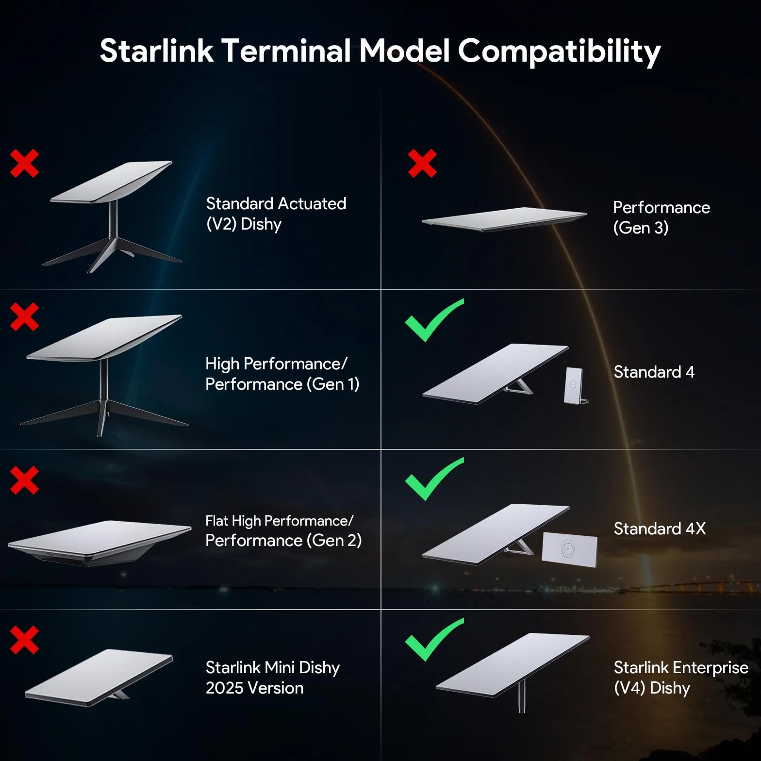 XLTTYWL Starlink Gen3 adapter do rur, Star Link V3 uchwyt na słup 31-51 mm, Premium Gen 3 Starlink zestaw montażowy do StarlinkS Standard Gen3/V3 Kickstand Dishy (adapter rurowy Gen 3)