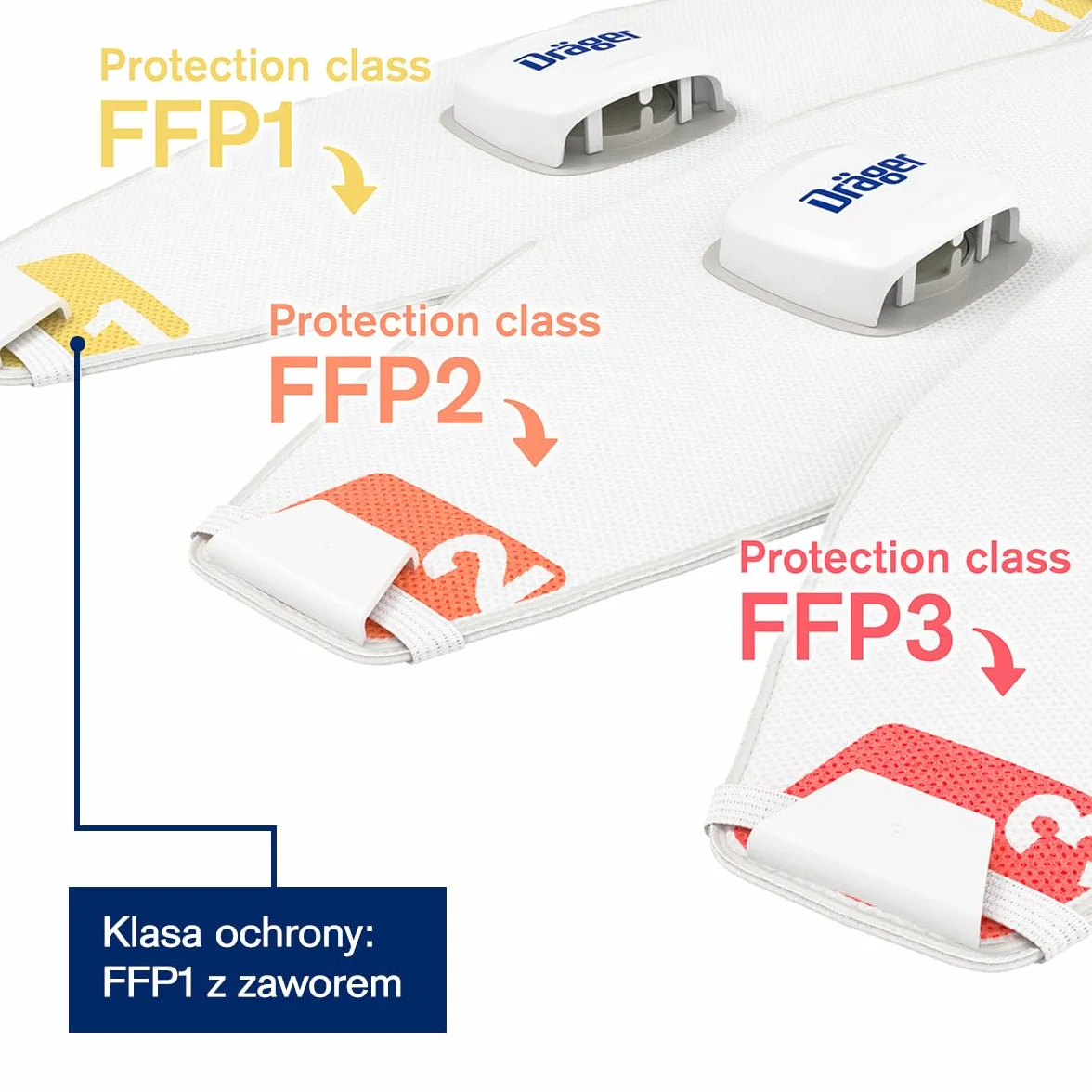 Dräger X-plore 1910 V maska przeciwpyłowa | rozmiary S/M/L | FFP1 maska ochronna z zaworem