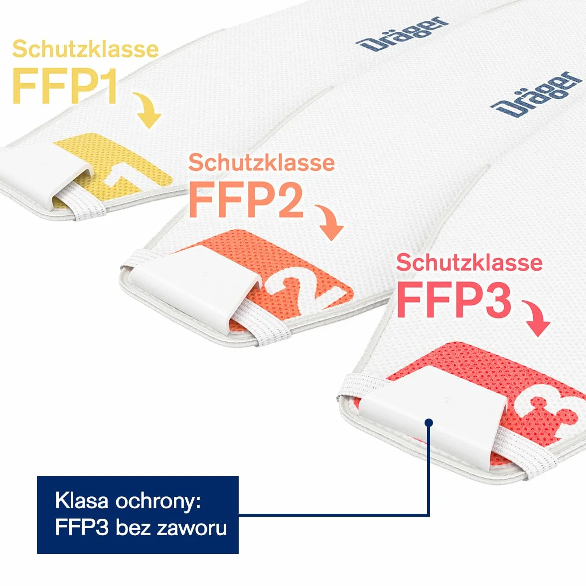 Dräger X-plore 1930 FFP3 - Maska Premium o wysokiej wydajności filtrowania, ochrona przed aerozolami, pyłem i cząstkami stałymi, wygodna i wytrzymała - 20-pak, rozmiar M/L