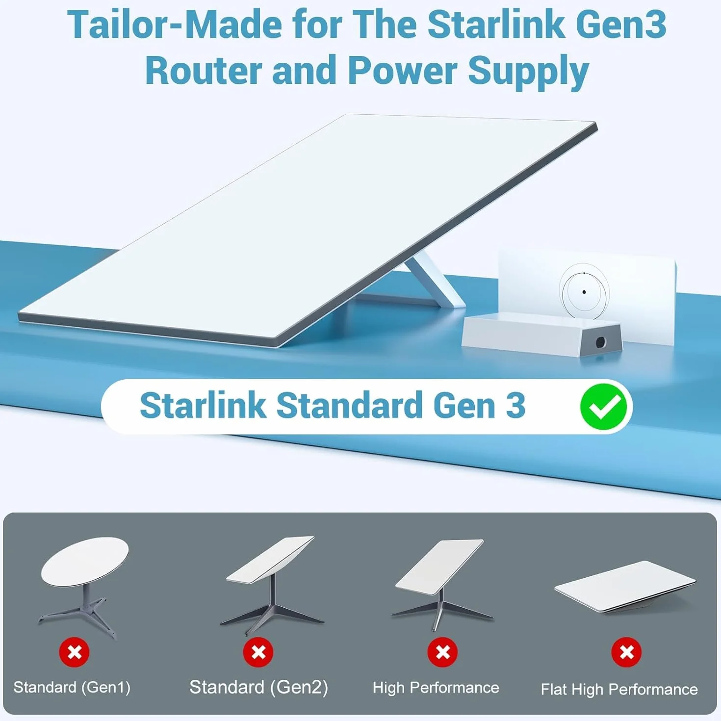 Zestaw do montażu ściennego do routera siatkowego Starlink Gen 3, wszystko w jednym, Gen3 V3, zasilacz, stojak biurkowy do Starlink V3 Standard i Gen 3, wysoka wydajność, zintegrowany uchwyt