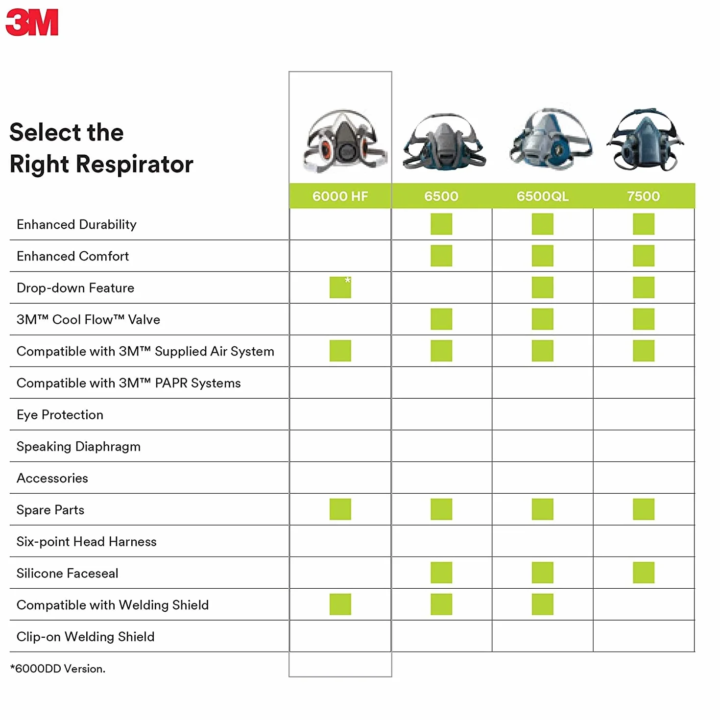 3M OH & ESD 142-6200 średnia maska oddechowa Tylko 21618